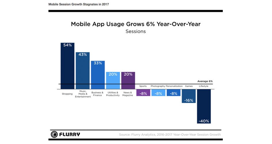 Apps de Ecommerce