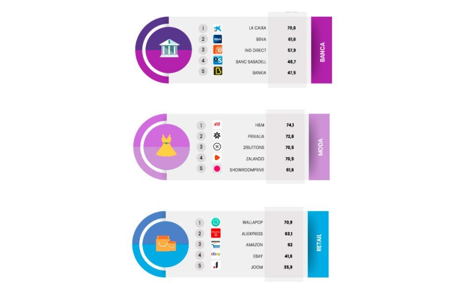 Apps de Ecommerce