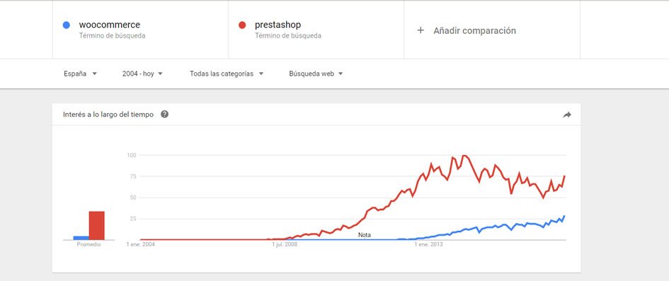 PrestaShop vs. WooCommerce